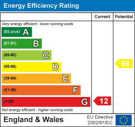 Property EPC.