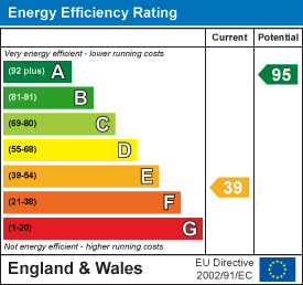 Property EPC.