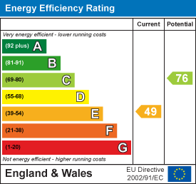 Property EPC.