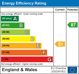 Property EPC.