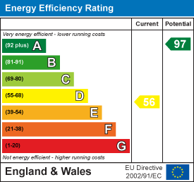 Property EPC.