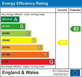 Property EPC.