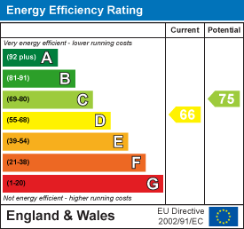 Property EPC.