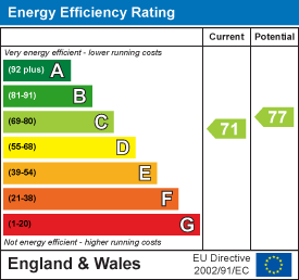 Property EPC.