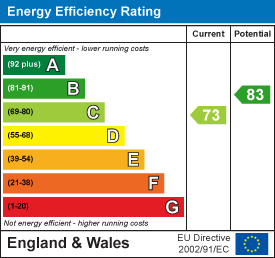 Property EPC.