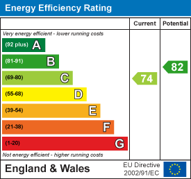 Property EPC.