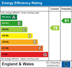 Property EPC.