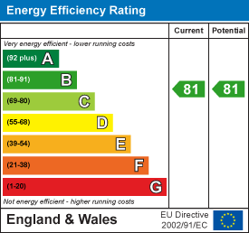 Property EPC.