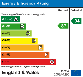 Property EPC.