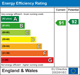 Property EPC.