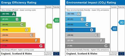 Property EPC.