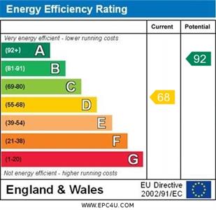 Property EPC.