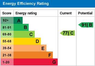 Property EPC.